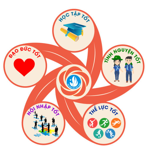 [INFOGRAPHIC] TIÊU CHÍ XÉT CHỌN DANH HIỆU SINH VIÊN 5 TỐT CẤP TRƯỜNG ĐẠI HỌC DUY TÂN